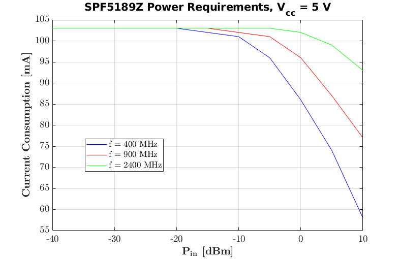 spf5189z_power